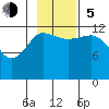 Uyak tide chart for Sunday, November 5, 2023