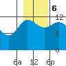 Uyak tide chart for Monday, November 6, 2023