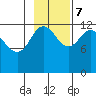 Uyak tide chart for Tuesday, November 7, 2023