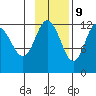 Uyak tide chart for Thursday, November 9, 2023