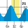 Uyak tide chart for Thursday, December 21, 2023