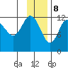 Uyak tide chart for Friday, December 8, 2023