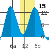 Uyak tide chart for Monday, January 15, 2024
