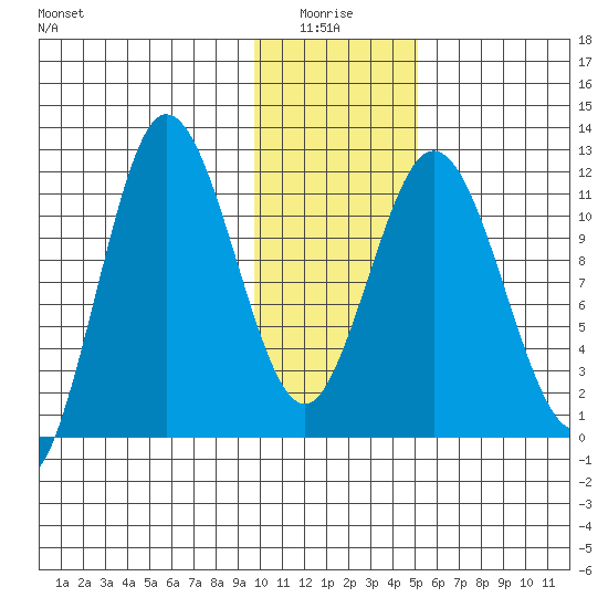 Uyak tide chart for Tuesday, January 16, 2024