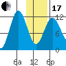Uyak tide chart for Wednesday, January 17, 2024