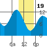 Uyak tide chart for Friday, January 19, 2024