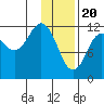 Uyak tide chart for Saturday, January 20, 2024