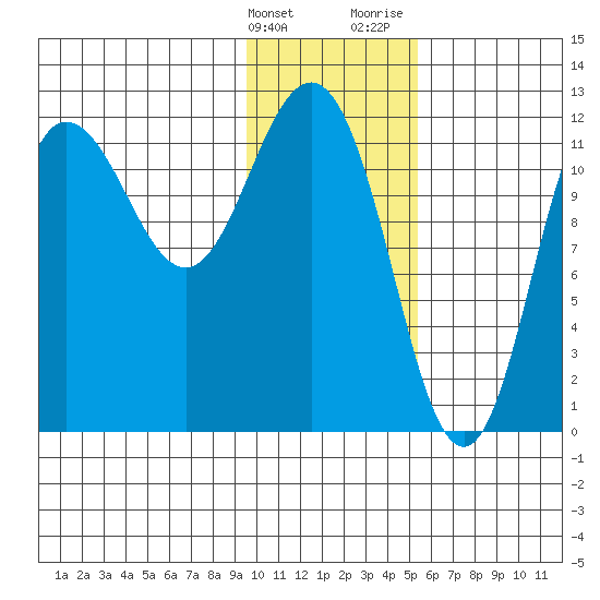 Uyak tide chart for Tuesday, January 23, 2024