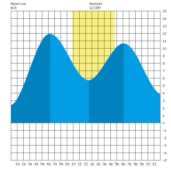Uyak tide chart for Tuesday, January 2, 2024