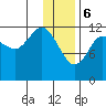 Uyak tide chart for Saturday, January 6, 2024