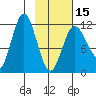 Uyak tide chart for Thursday, February 15, 2024