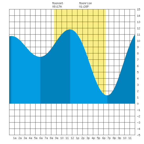 Uyak tide chart for Tuesday, February 20, 2024