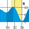 Uyak tide chart for Tuesday, February 6, 2024