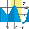 Uyak tide chart for Wednesday, February 7, 2024