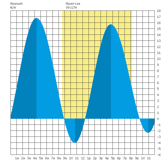 Uyak tide chart for Tuesday, March 12, 2024