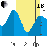 Uyak tide chart for Saturday, March 16, 2024