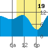 Uyak tide chart for Tuesday, March 19, 2024