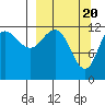 Uyak tide chart for Wednesday, March 20, 2024