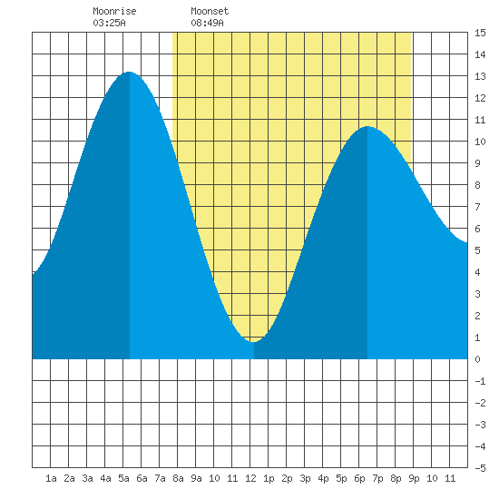 Uyak tide chart for Saturday, March 30, 2024