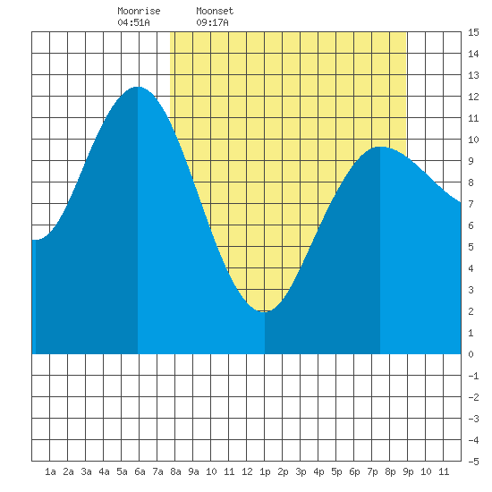 Uyak tide chart for Sunday, March 31, 2024