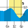 Uyak tide chart for Tuesday, March 5, 2024