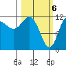 Uyak tide chart for Wednesday, March 6, 2024