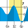 Uyak tide chart for Thursday, March 7, 2024