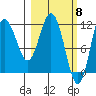 Uyak tide chart for Friday, March 8, 2024