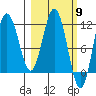Uyak tide chart for Saturday, March 9, 2024