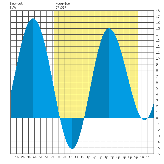 Uyak tide chart for Wednesday, April 10, 2024