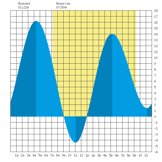 Uyak tide chart for Thursday, April 11, 2024