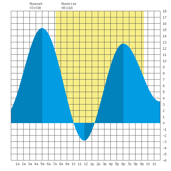 Uyak tide chart for Friday, April 12, 2024
