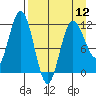 Uyak tide chart for Friday, April 12, 2024