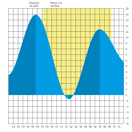 Uyak tide chart for Saturday, April 13, 2024