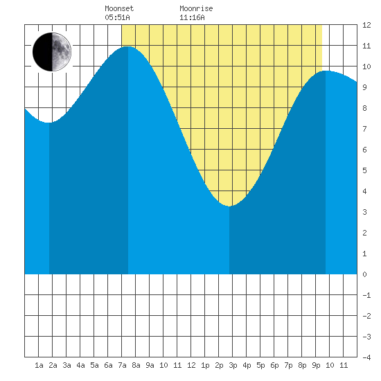 Uyak tide chart for Monday, April 15, 2024