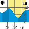 Uyak tide chart for Monday, April 15, 2024