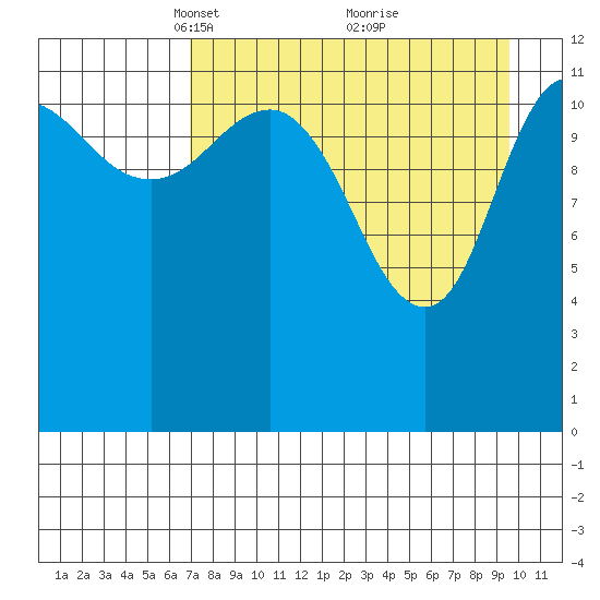 Uyak tide chart for Wednesday, April 17, 2024