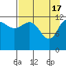 Uyak tide chart for Wednesday, April 17, 2024