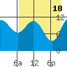 Uyak tide chart for Thursday, April 18, 2024