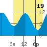 Uyak tide chart for Friday, April 19, 2024