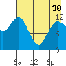 Uyak tide chart for Tuesday, April 30, 2024