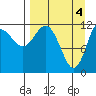 Uyak tide chart for Thursday, April 4, 2024