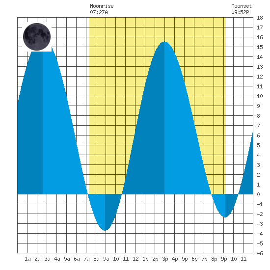 Uyak tide chart for Monday, April 8, 2024