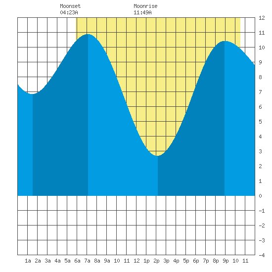 Uyak tide chart for Tuesday, May 14, 2024
