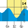 Uyak tide chart for Tuesday, May 14, 2024
