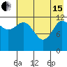 Uyak tide chart for Wednesday, May 15, 2024