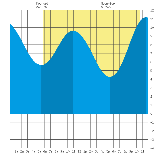 Uyak tide chart for Friday, May 17, 2024