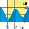 Uyak tide chart for Sunday, May 19, 2024
