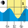 Uyak tide chart for Wednesday, May 1, 2024