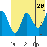 Uyak tide chart for Monday, May 20, 2024